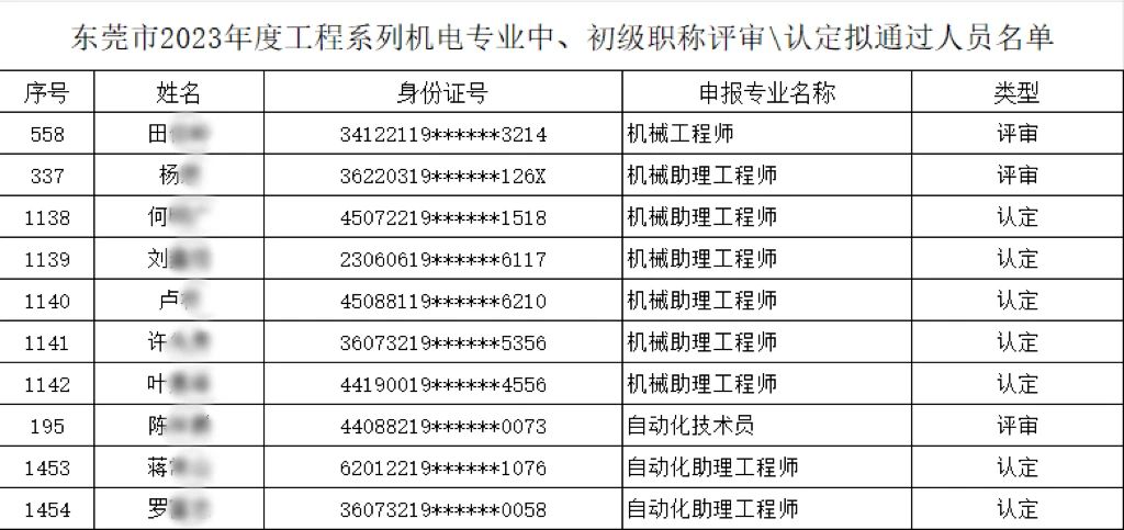 【以人為本、創(chuàng)新驅(qū)動(dòng)】多名職工榮膺機(jī)電專(zhuān)業(yè)中、初級(jí)職稱(chēng)，共繪公司人才強(qiáng)企新篇章